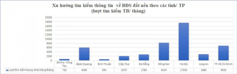 Các vấn đề thị trường bất động sản đang gặp trong 6 tháng đầu 2020