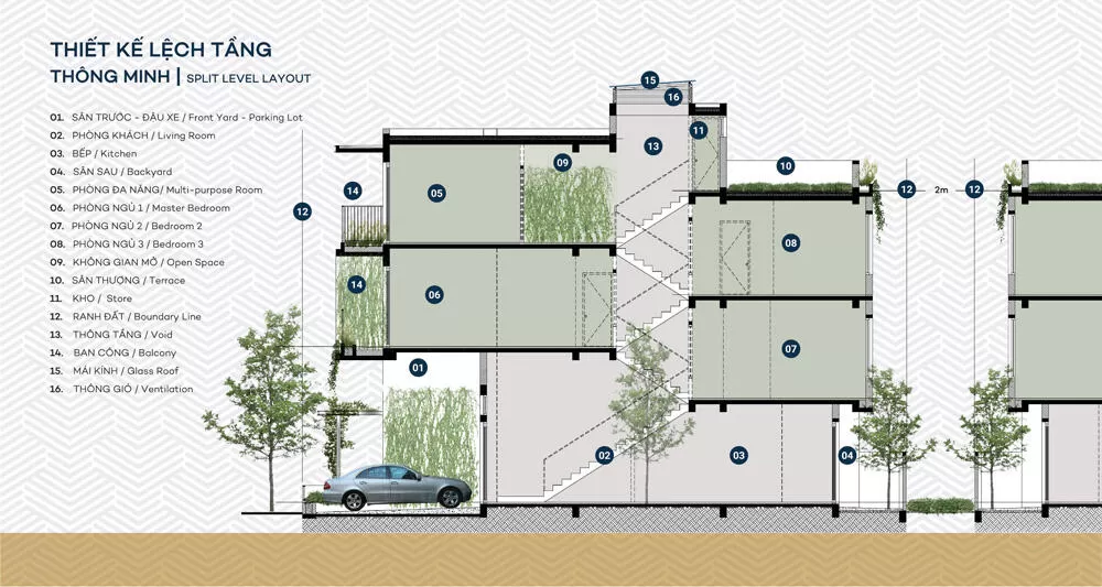 Sơ đồ mặt bằng tổng thể The Standard Bình Dương