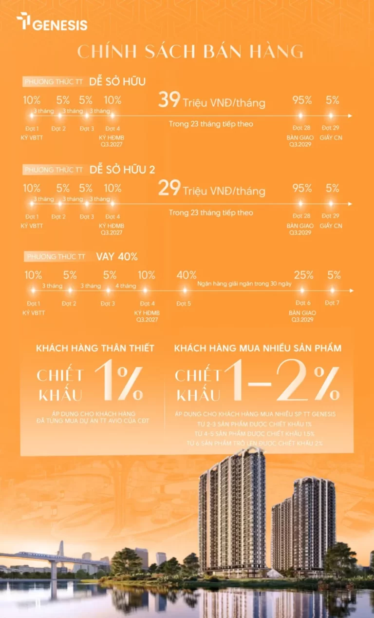 Phương Thức Thanh Toán TT Genesis: Phân Tích 5 Chính Sách 2026