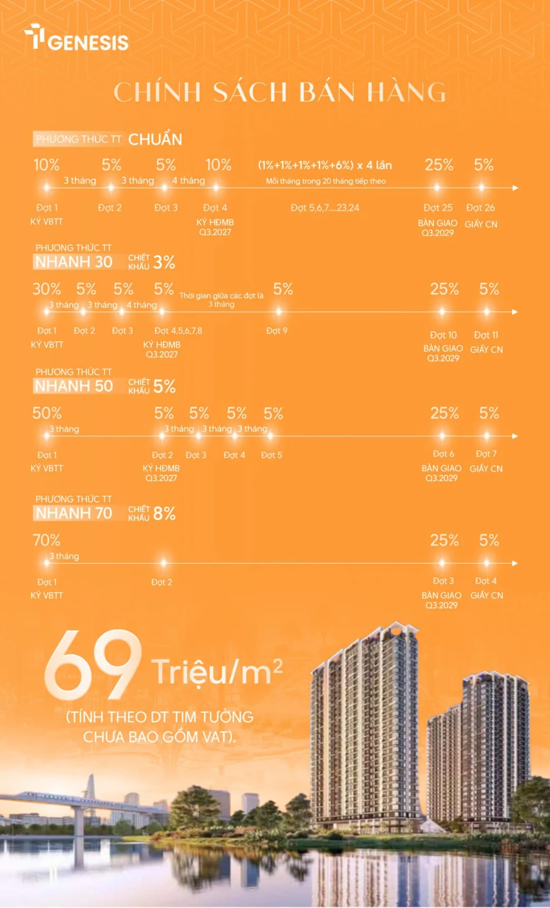 Chính Sách Chiết Khấu Thanh Toán Nhanh TT Genesis Chính sách chiết khấu thanh toán nhanh 30 50 70 phần trăm dự án TT Genesis