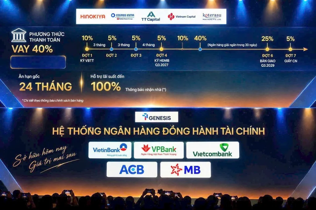 Chính sách vay ngân hàng 40% Sơ đồ gói vay ngân hàng 40 phần trăm ân hạn gốc 24 tháng và danh sách 5 ngân hàng liên kết
