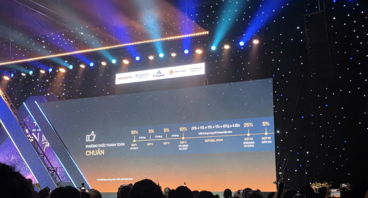 Chính sách tài chính vay mua TT Genesis 2026 Bảng tiến độ và chính sách vay mua TT Genesis cập nhật năm 2026